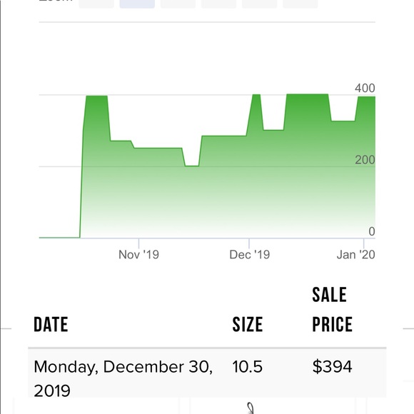Nike x Air Pippen x Kith Chimera Animal Print - Picture 11 of 13